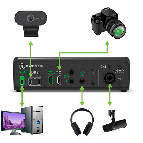 Mackie MainStream Live Streaming and Video Capture Interface (Open Box)