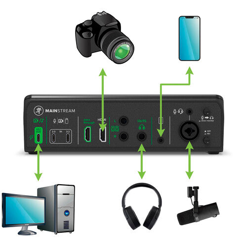 Mackie MainStream Live Streaming and Video Capture Interface (Open Box)