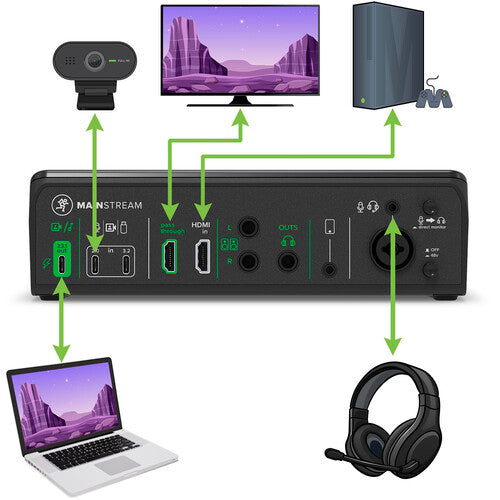 Mackie MainStream Live Streaming and Video Capture Interface (Open Box)